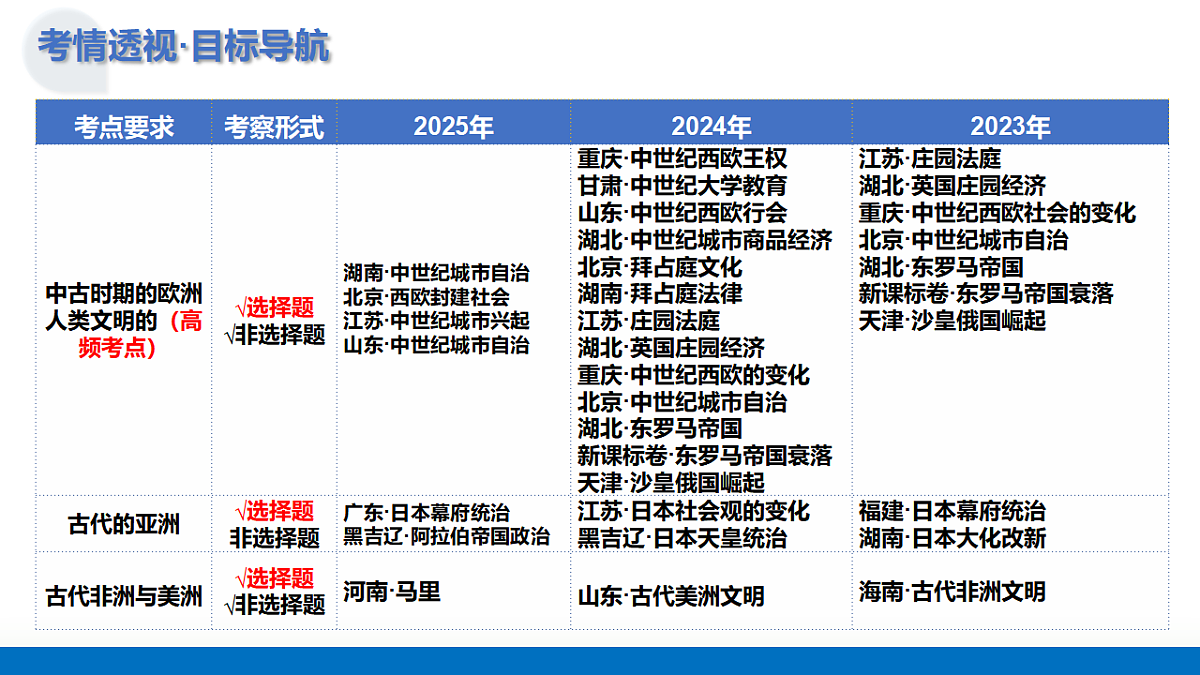 17649231第4页
