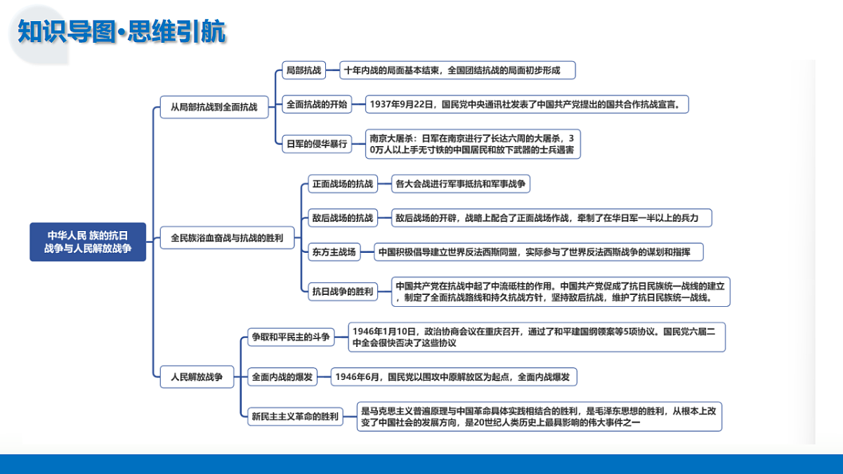 17649245第7页