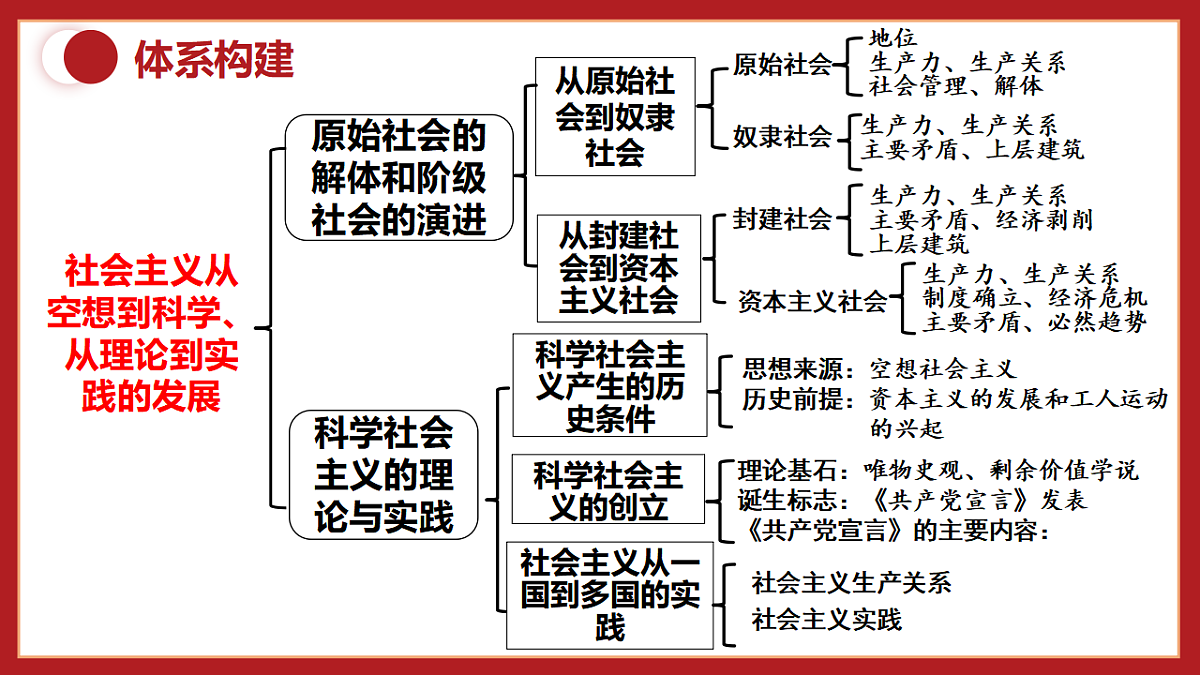 17649453第5页