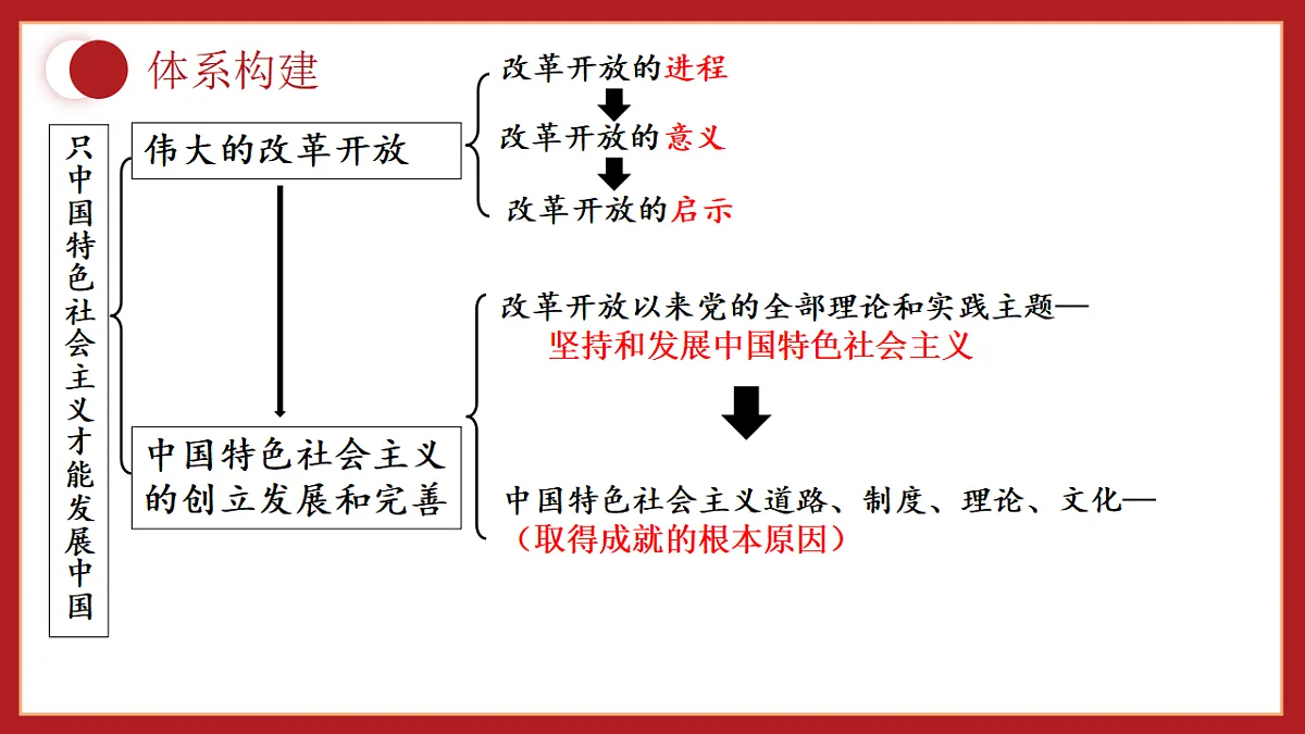 17649462第3页