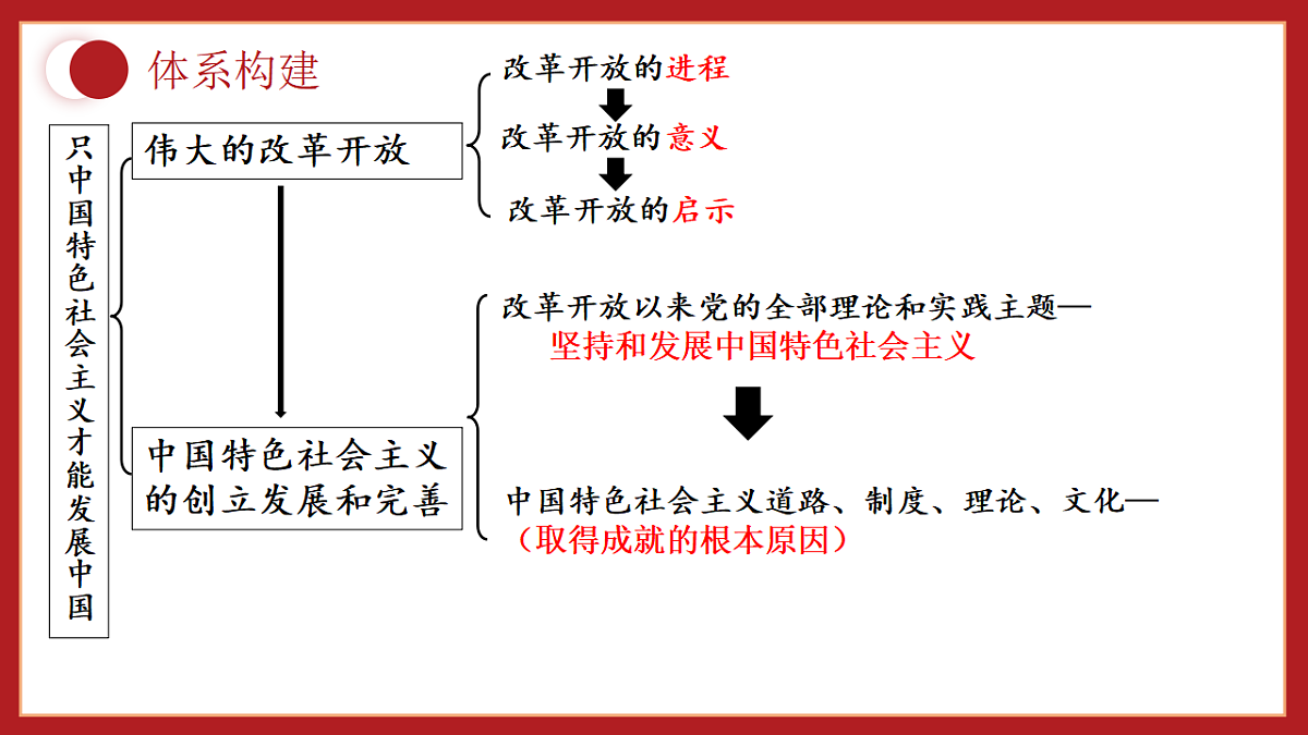 17649462第3页