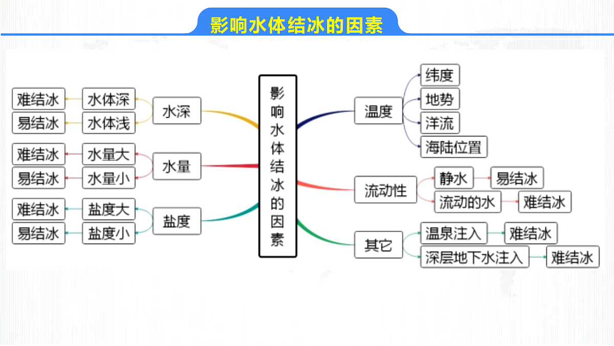 17649484第7页