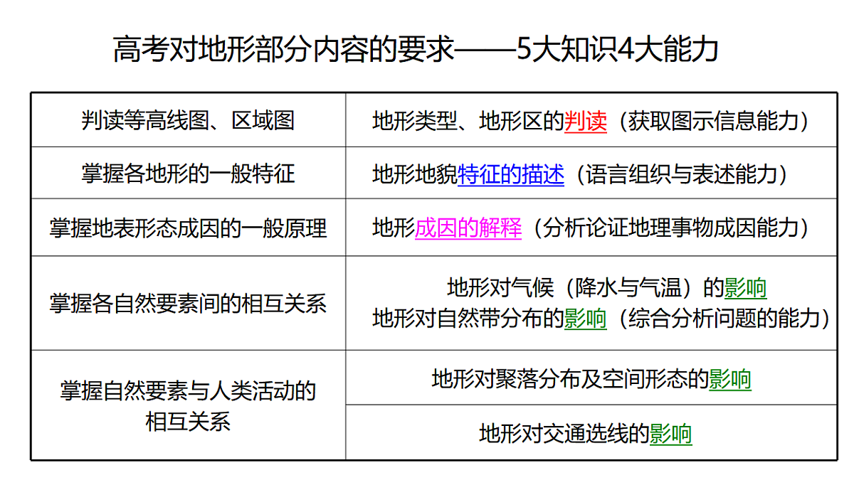 17649500第2页