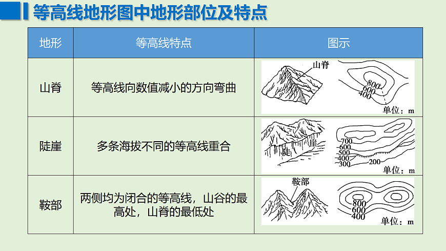 17649502第3页