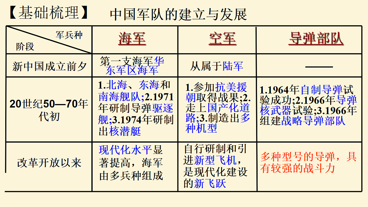 17650610第3页