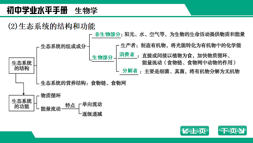 17652111第7页
