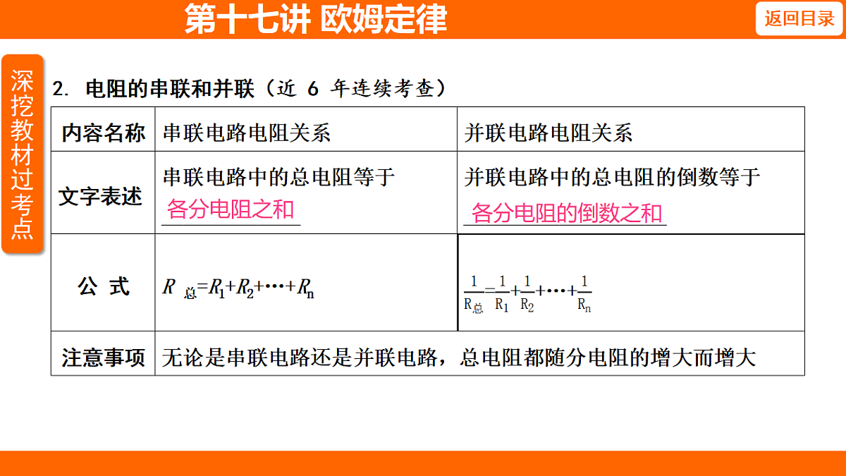 17653891第4页