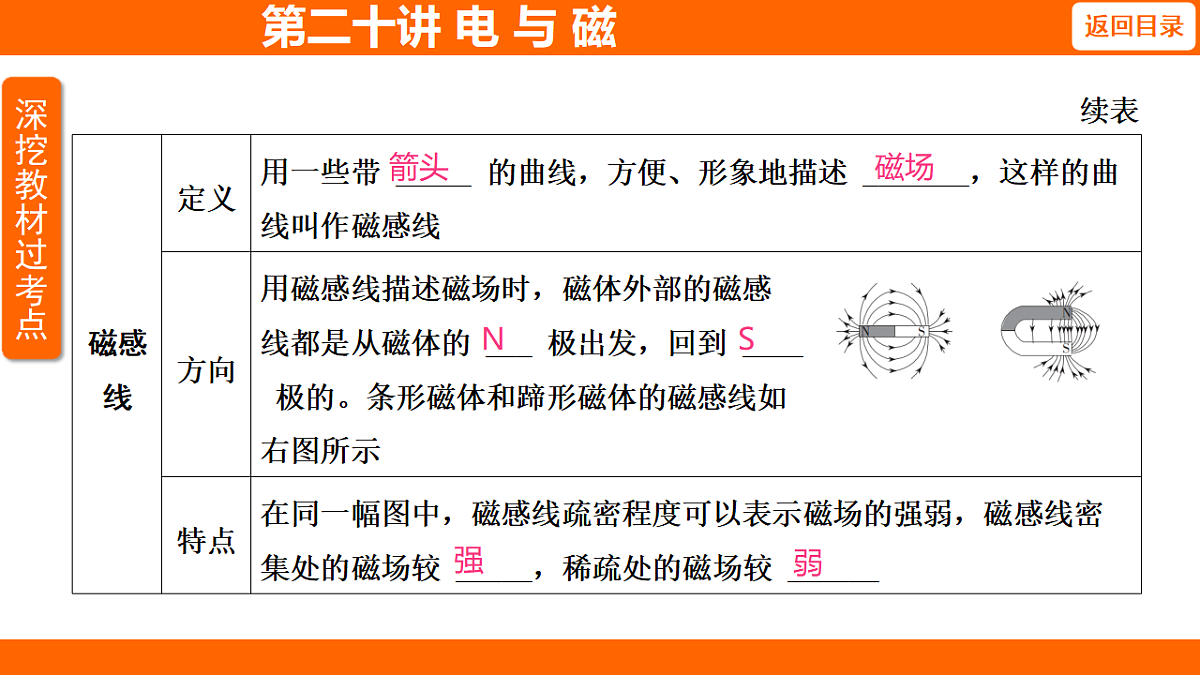17654031第4页