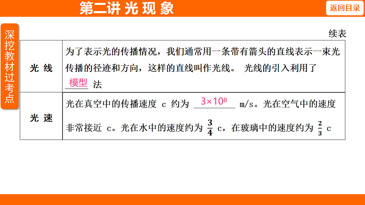 17654088第3页