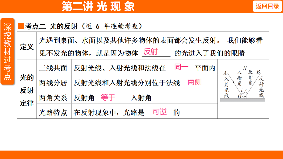 17654088第7页