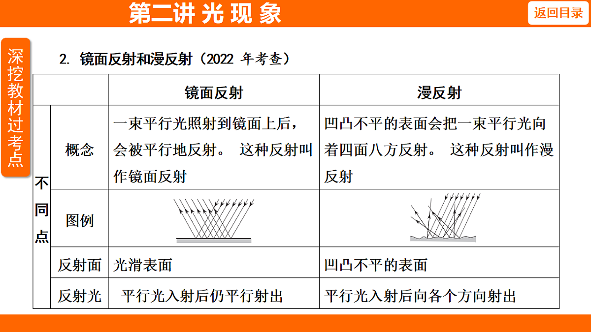 17654088第8页