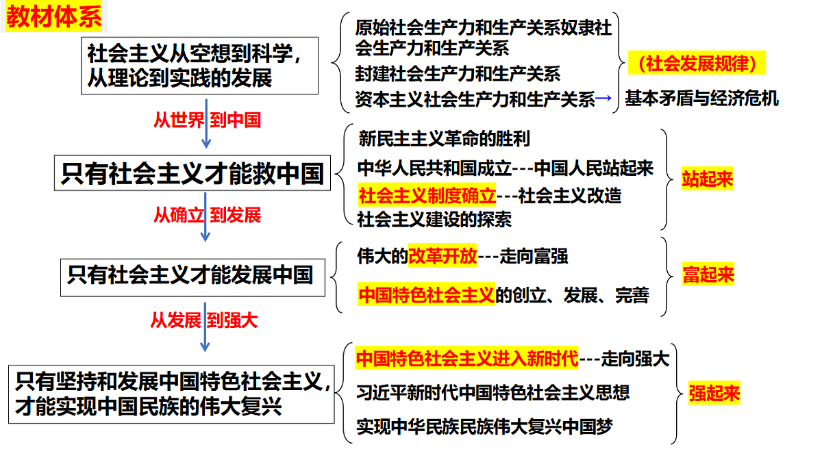 17654347第1页