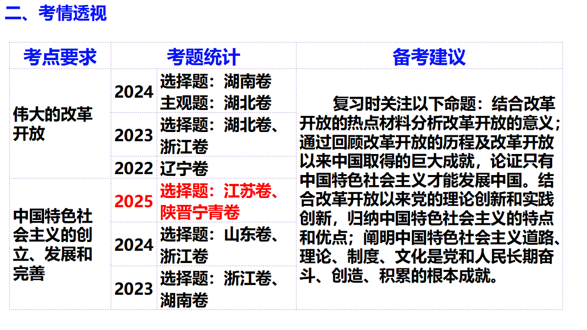 17654347第6页
