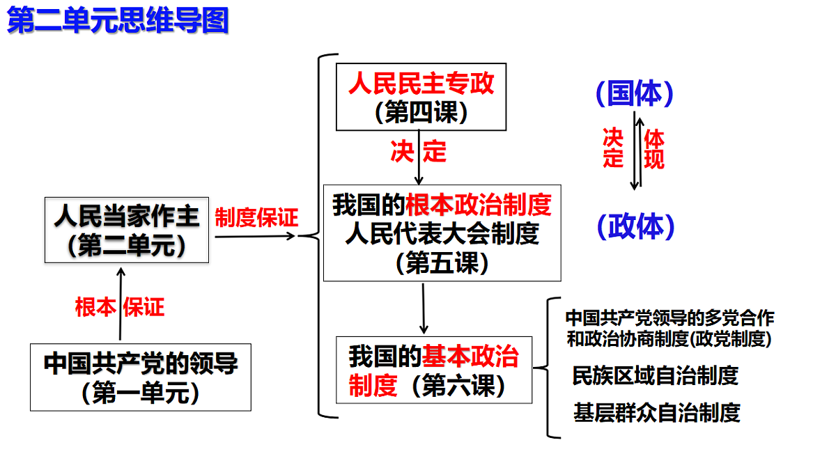 17654349第3页
