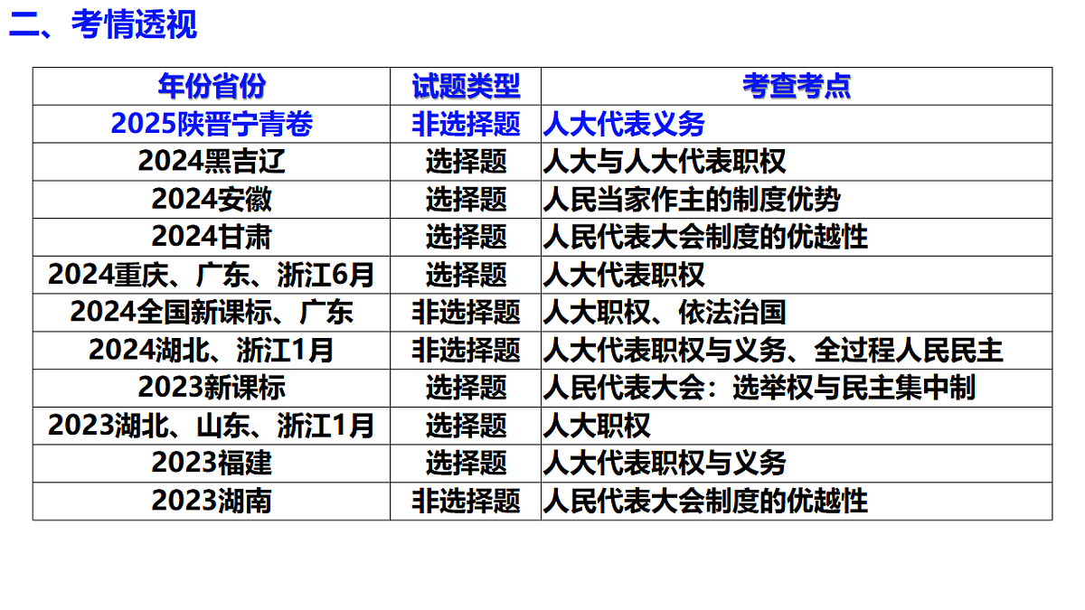 17654349第7页
