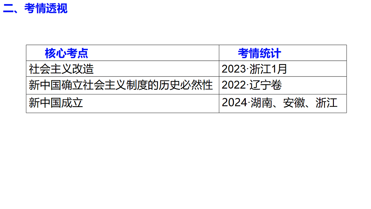 17654350第5页