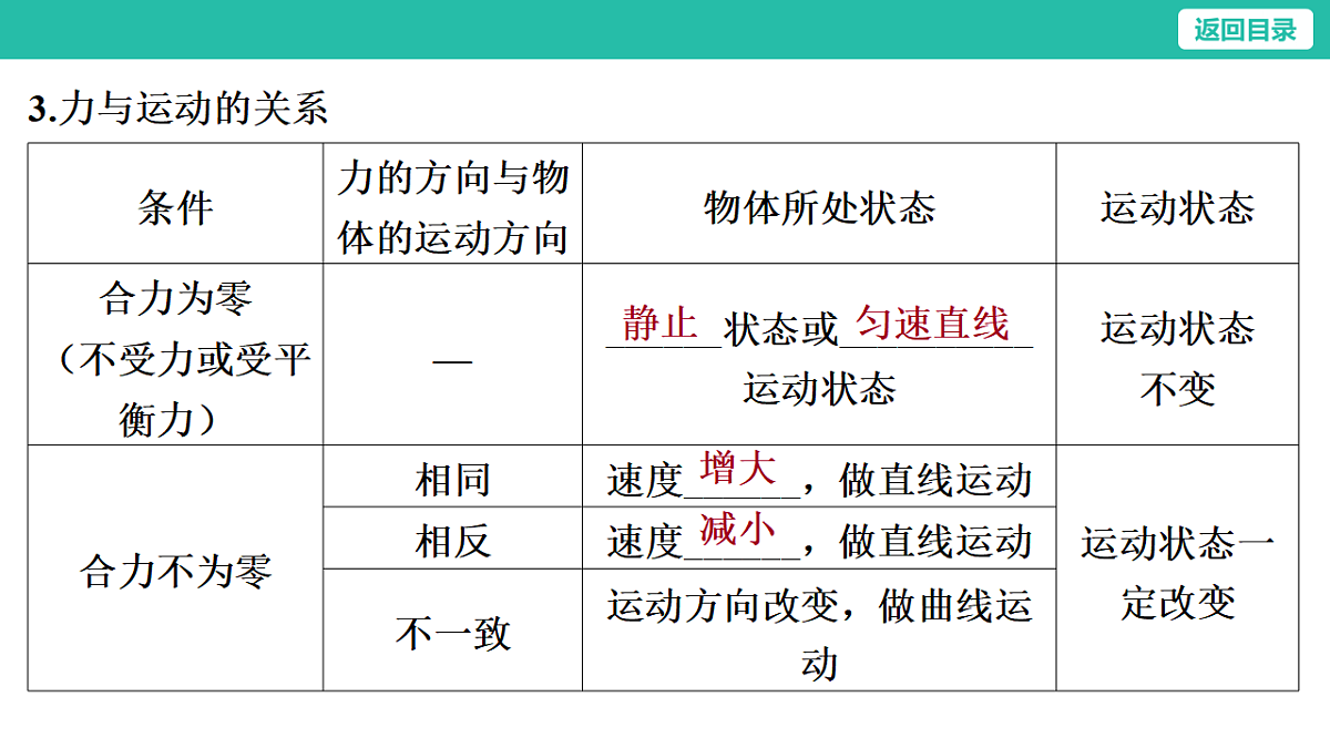 17654431第6页