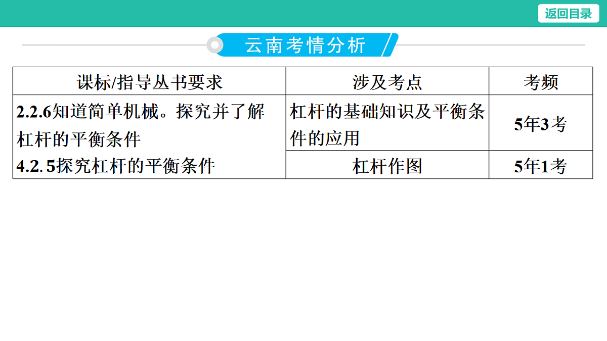 17654432第3页
