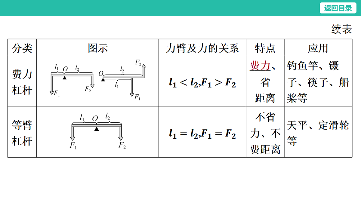 17654432第7页