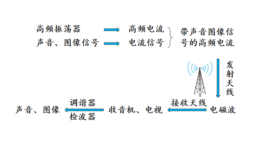 17656034第6页