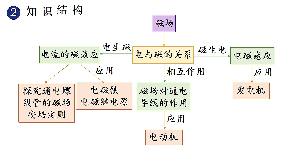 17656035第3页