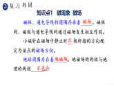 初中物理新人教版九年级全册第二十章本章复习和总结教学课件（2026春）