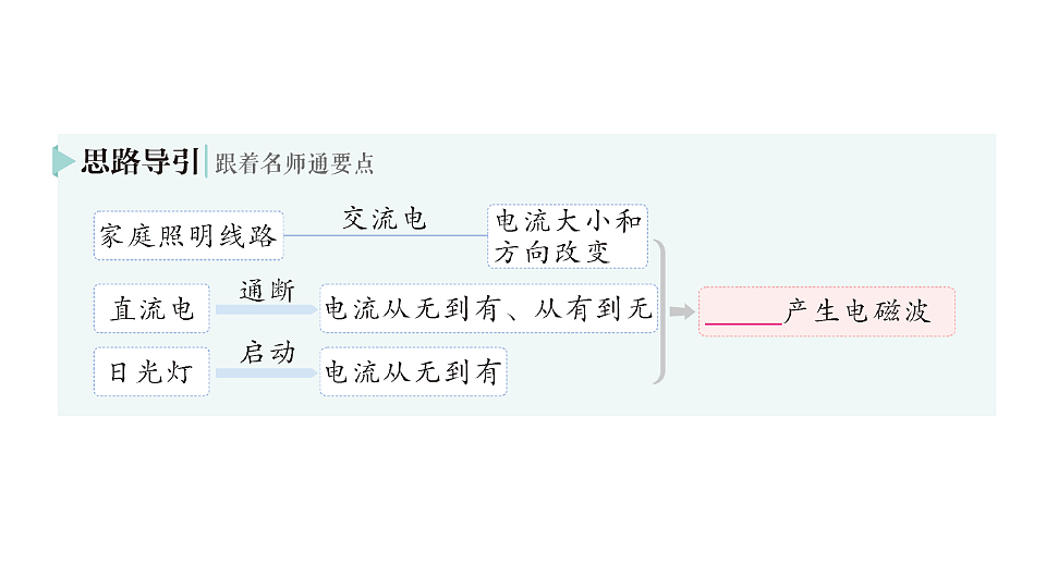 17656209第3页