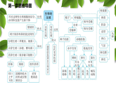 第一章生物的生殖 小结 课件 2026年春人教版生物八年级下册