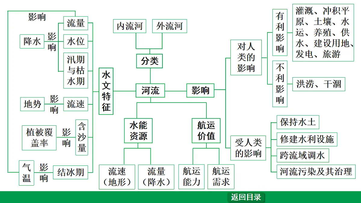 17657858第5页