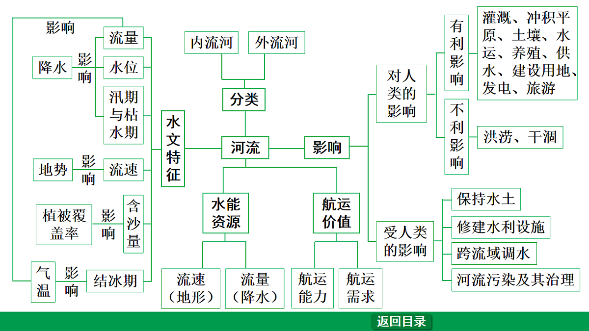 17657858第5页