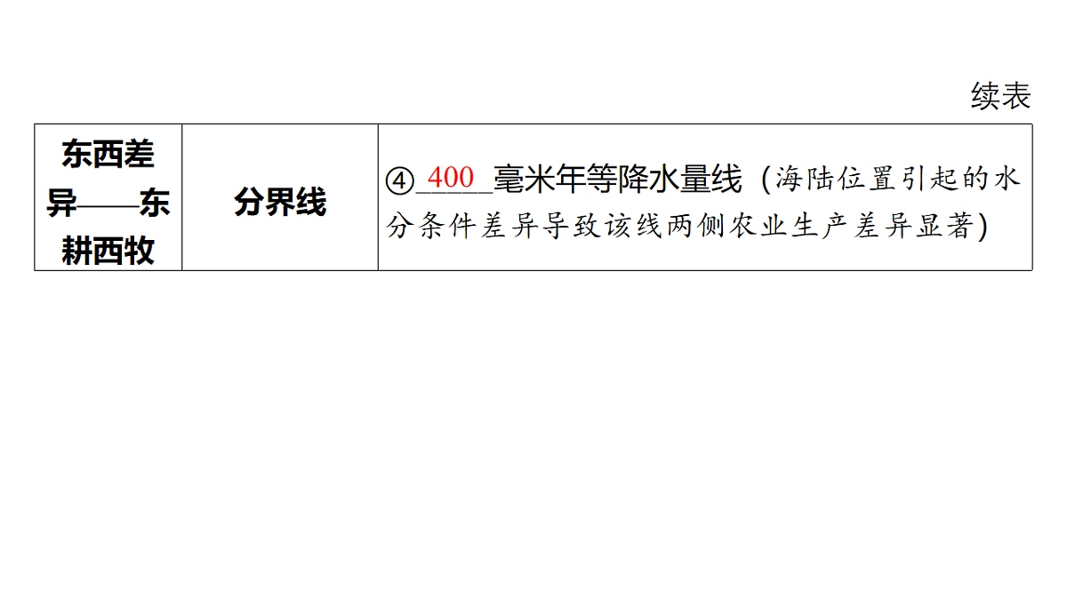 17658042第6页