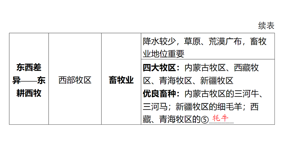 17658042第7页