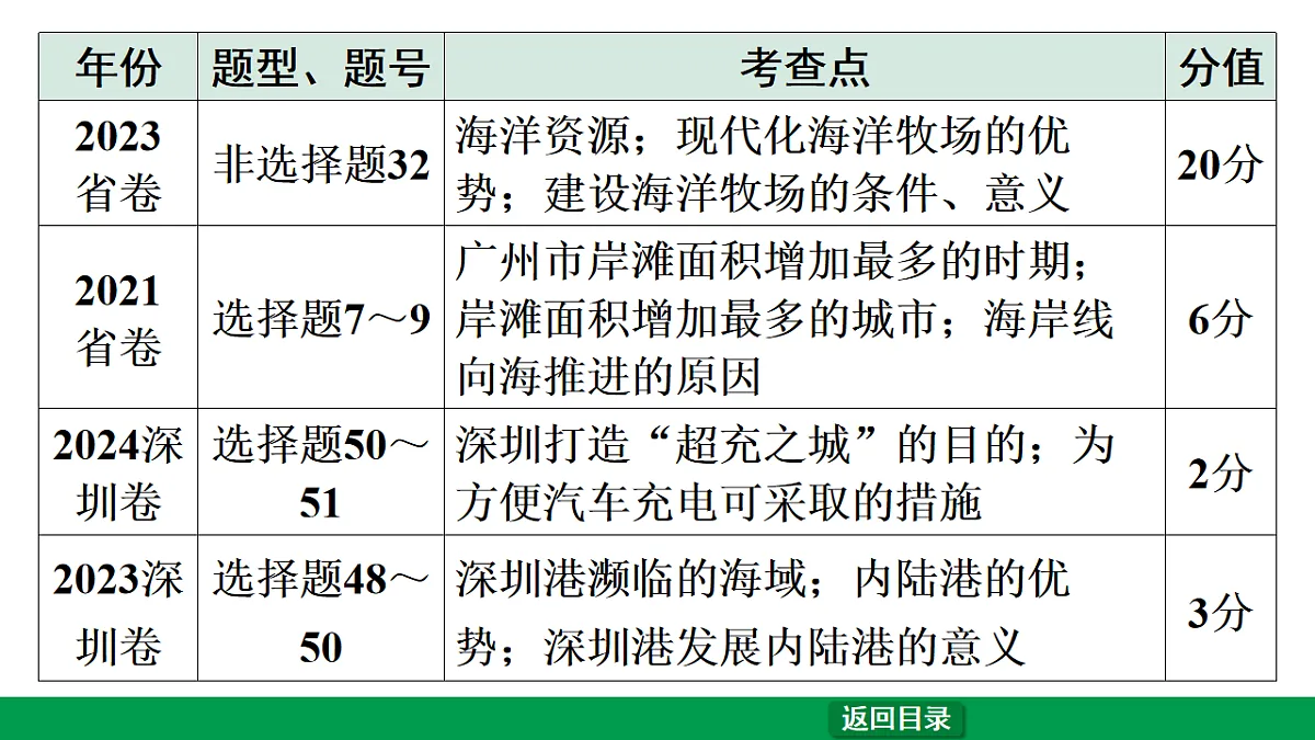 17658043第5页