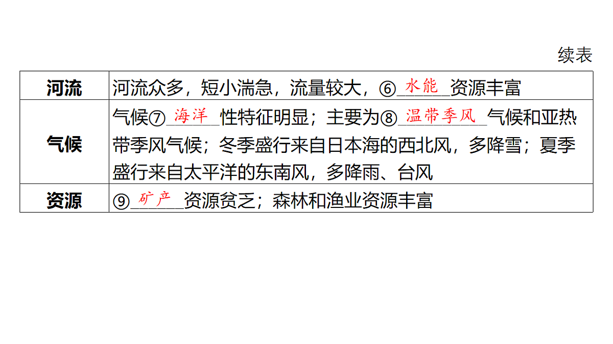 17658182第6页
