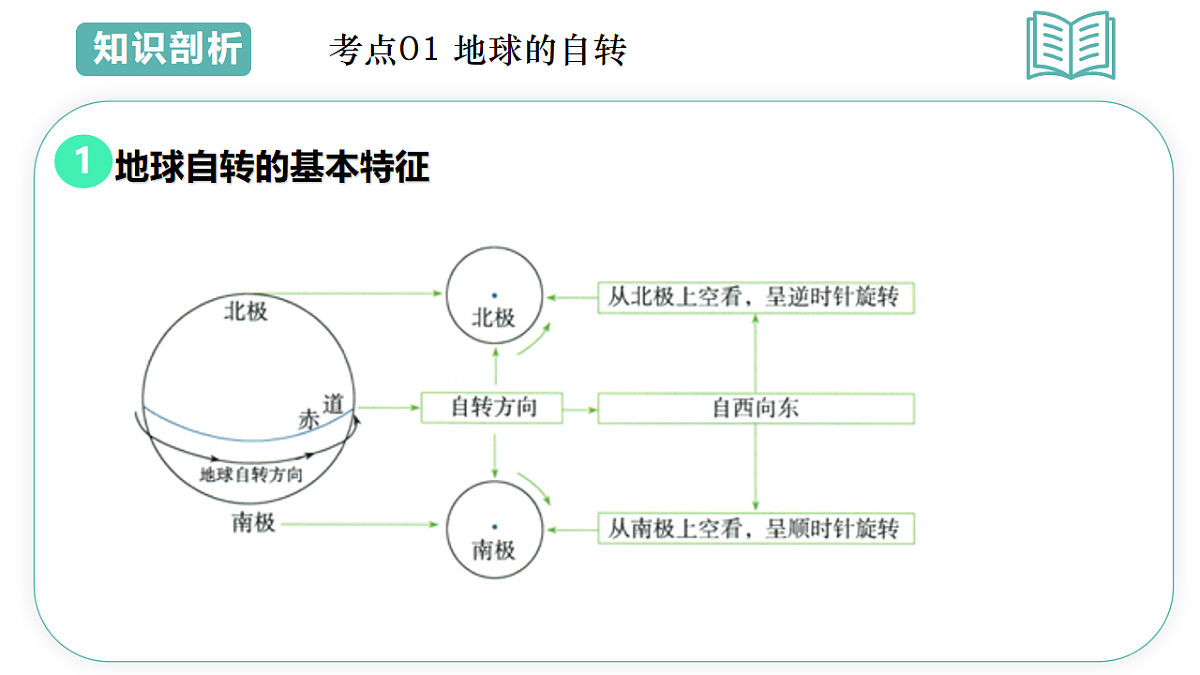17660551第4页
