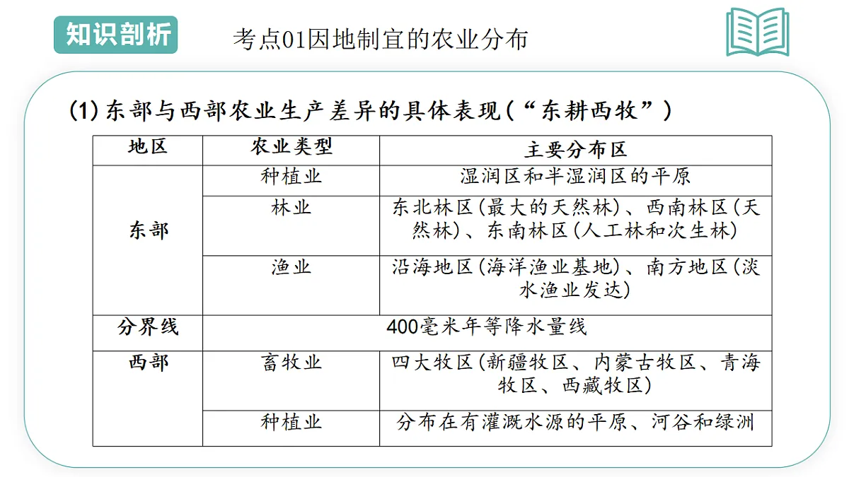 17660565第8页