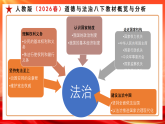 【公开课】道法人教版（2026春）8下4.9.1《国家行政机关的性质和职权》课件+教学设计+学案（含答案解析）