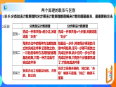 人教A版（2019）选修三 6.1.2 两个计数原理的综合应用（第2课时）课件