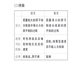 初中物理新人教版九年级全册第二十二章第一节 第二节  第三节  课堂作业课件（点击现答案）（2026春）