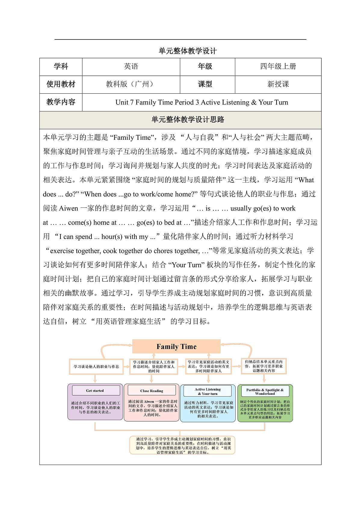 【教学评一体化】 Unit 7 Family Time Period 3 Active Listening& Your Turn 单元教学设计第1页