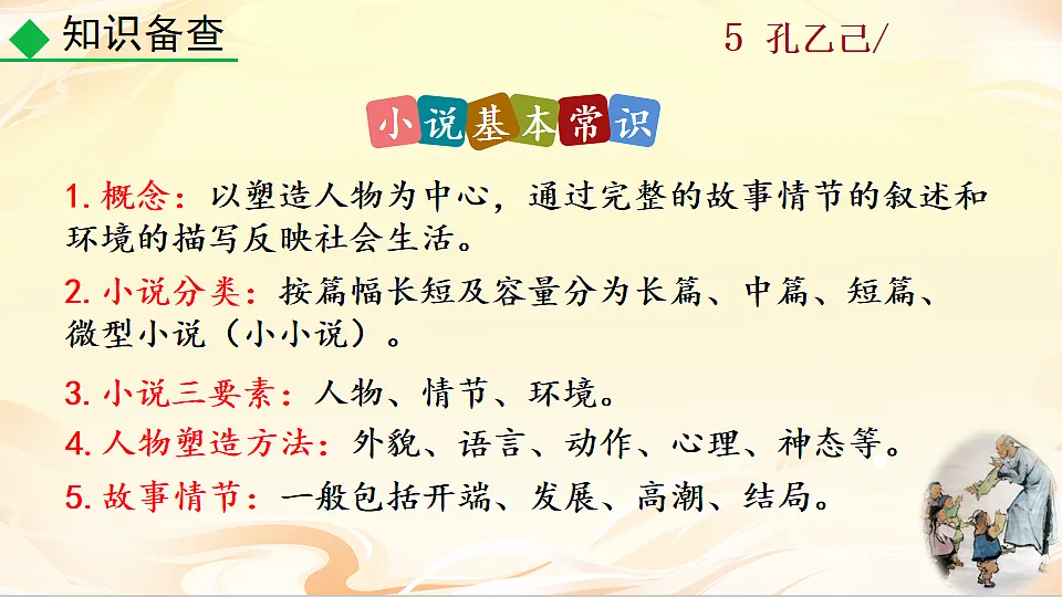 5 孔乙己第7页