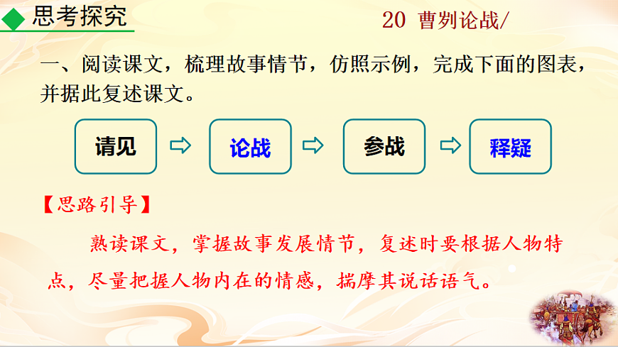 20 曹刿论战第2页