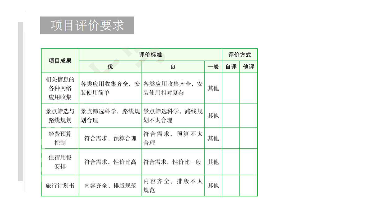 第4课 跨学科活动：旅游出行巧规划第4页