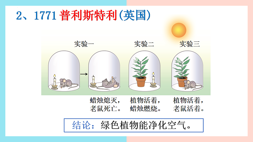 2025年秋北师大版生物七年级上册第4章 绿色开花植物的生活方式 第1节 光合作用第1课时课件第8页