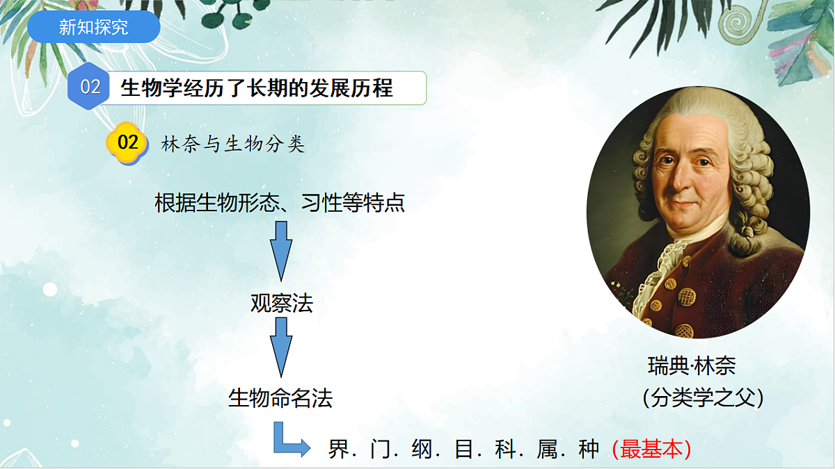 2025年秋北师大版生物七年级上册第一章 认识生物和生物学 1.1.2 生物学是探索生命的科学课件第7页
