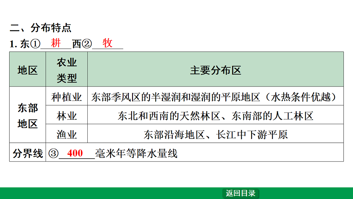 17665060第4页