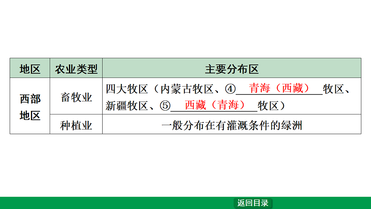 17665060第5页