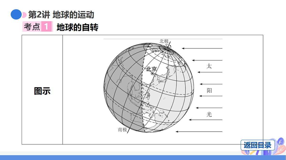 17665061第6页