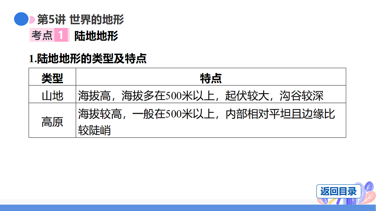 17665062第6页
