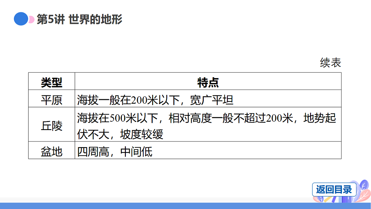 17665062第7页